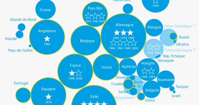 Cartographie de la coupe du monde de football réalisée par Kamisphère