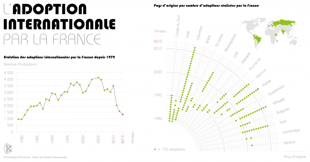 graphiques réalisés par les cartographes de Kamisphere