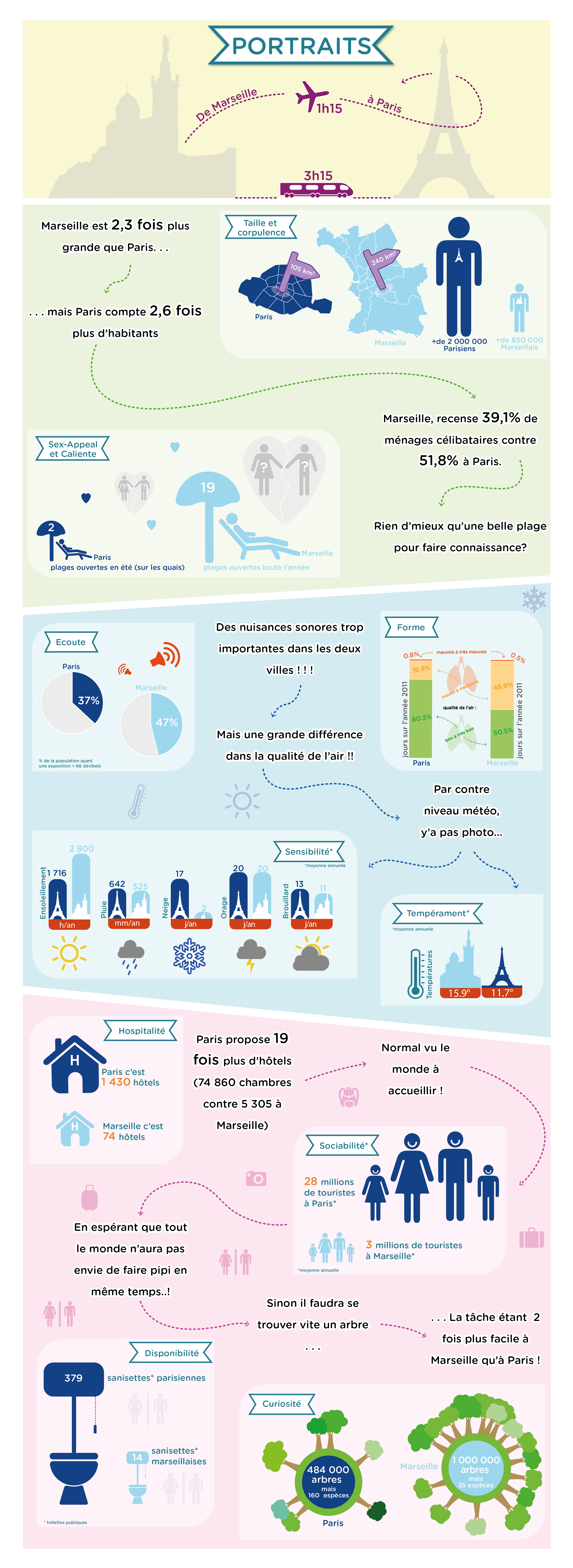 Combien De Kilometres Entre Paris Et Marseille paris vs marseille - Blog | Kamisphère Blog | Kamisphère