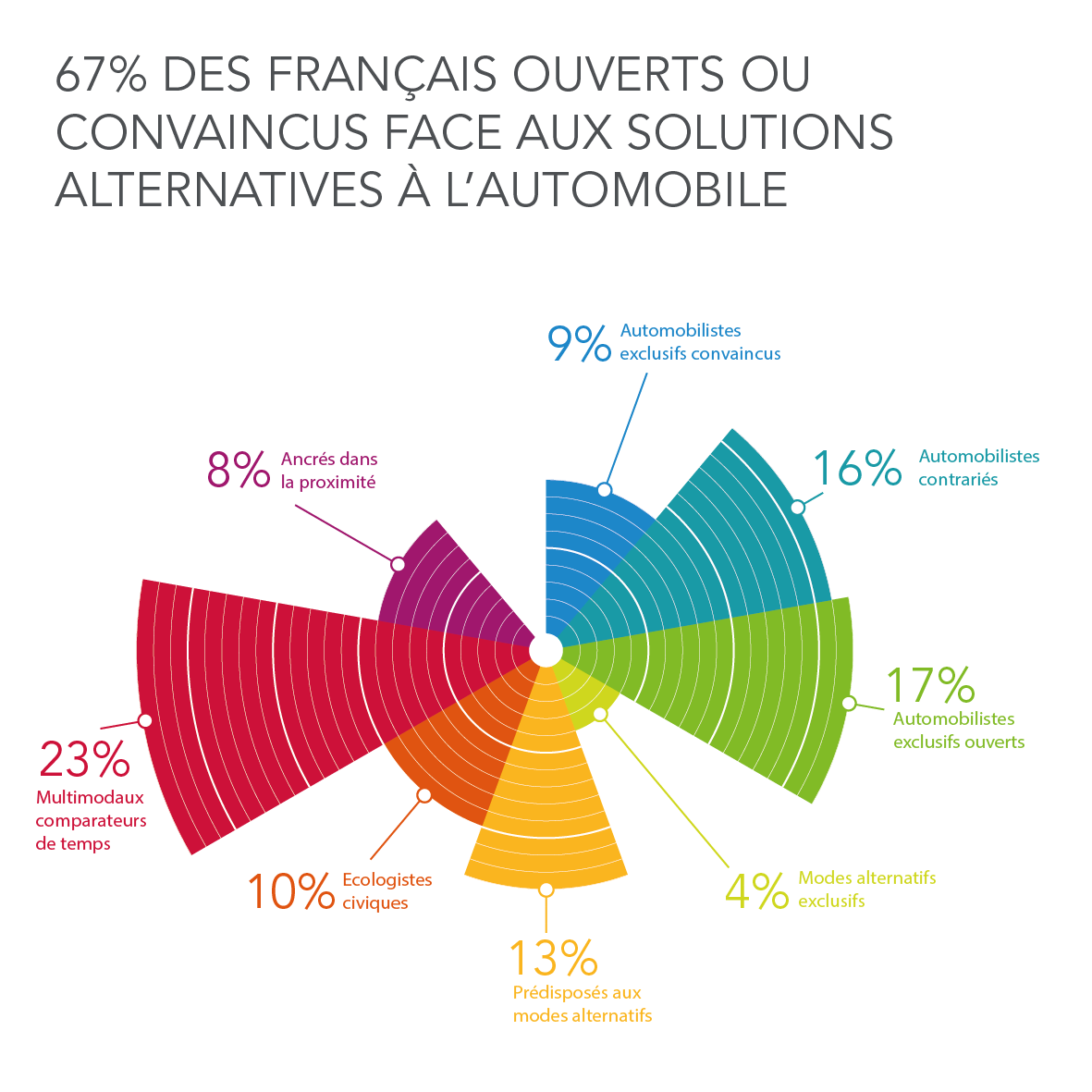 infographie réalisée par Kamisphere