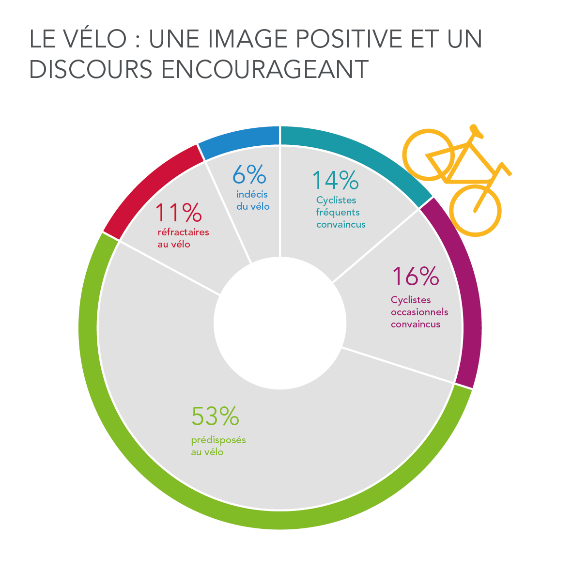 infographie réalisée par Kamisphere