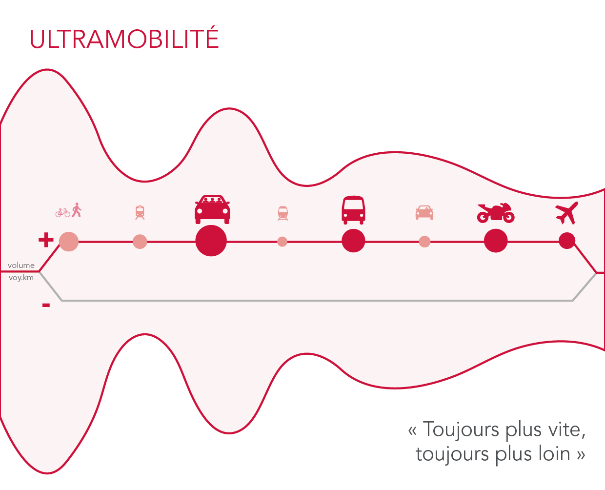 infographie réalisée par Kamisphere