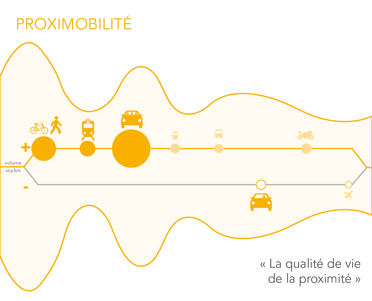 infographie réalisée par Kamisphere