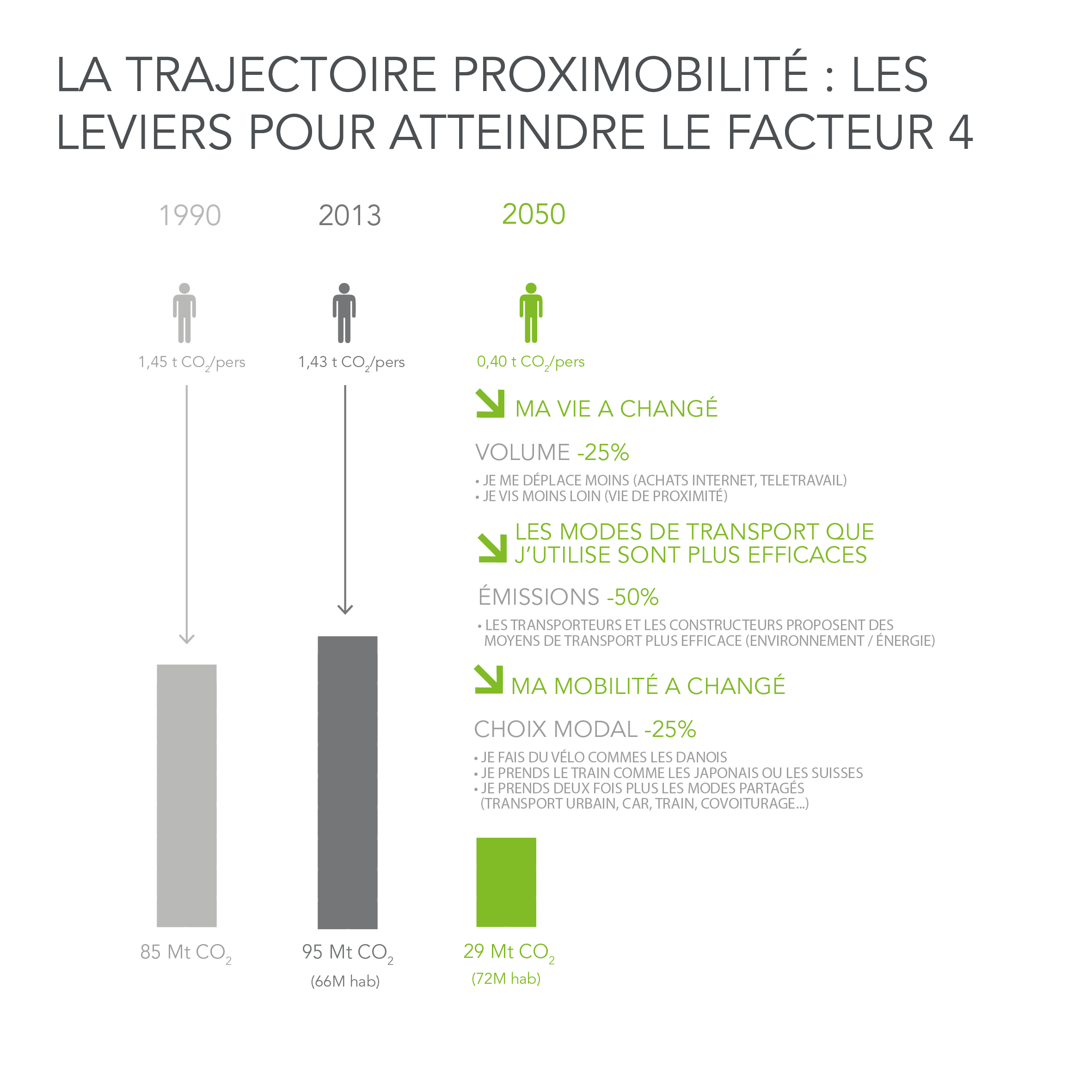 infographie réalisée par Kamisphere