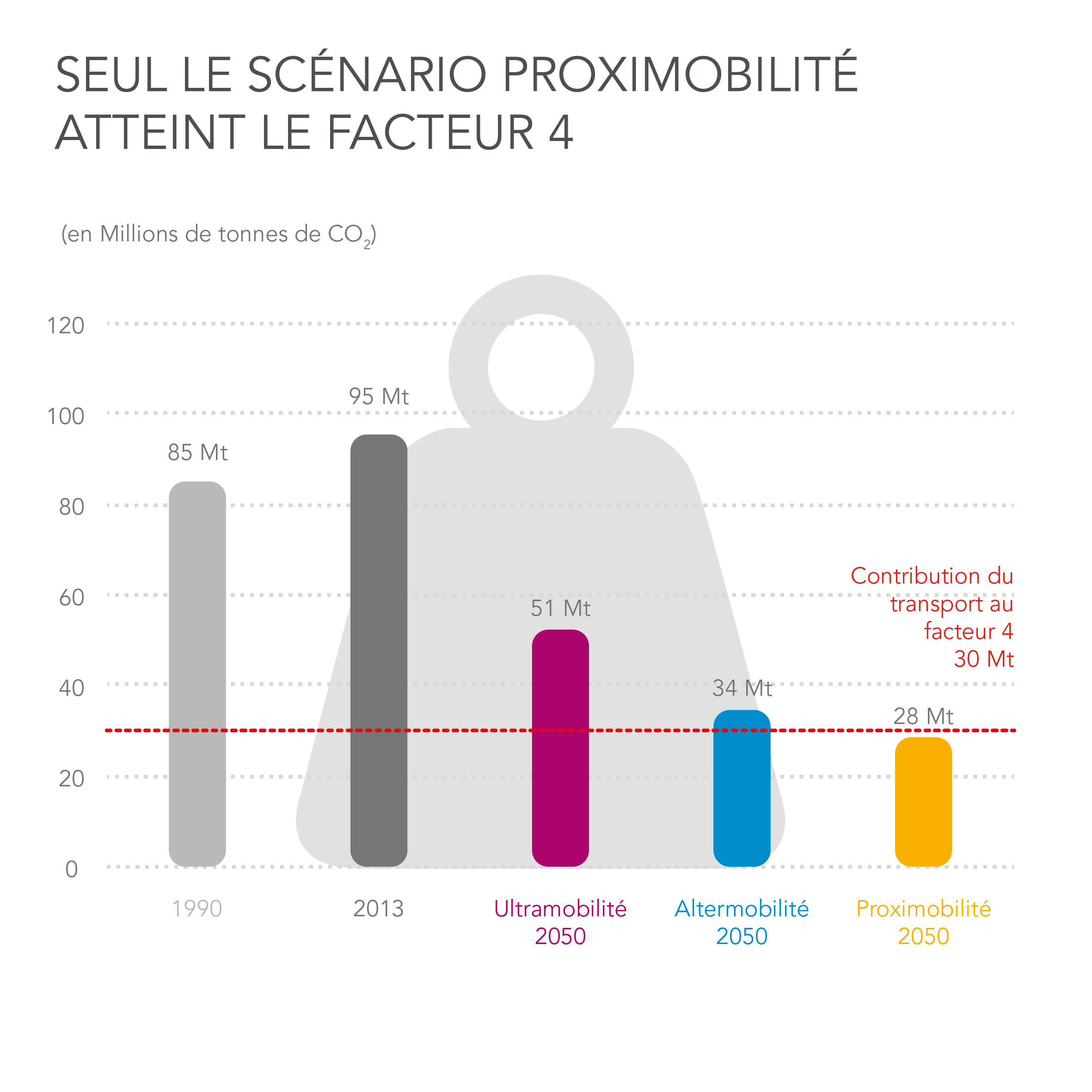 infographie réalisée par Kamisphere