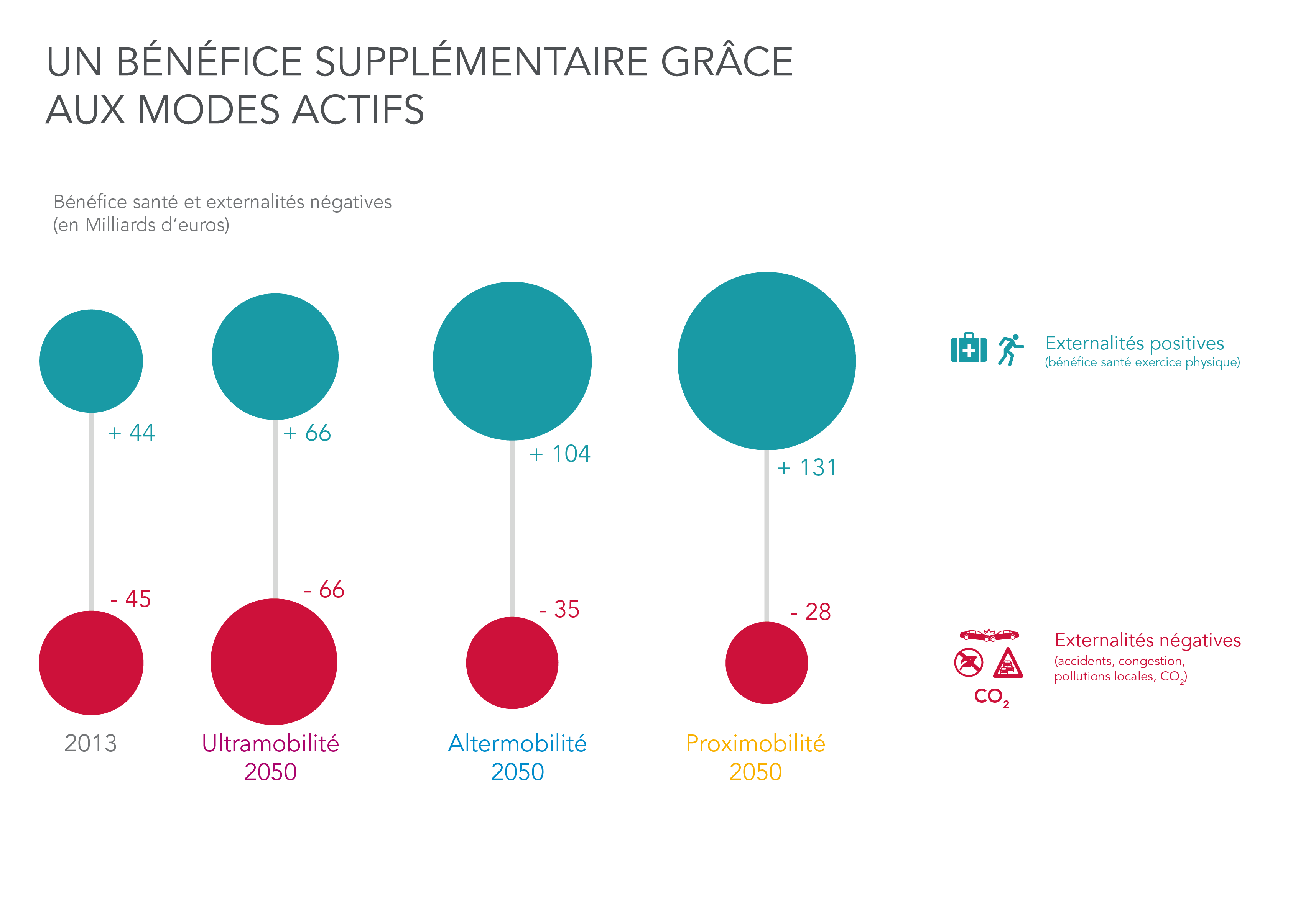 infogrpahie réalisée par kamisphere