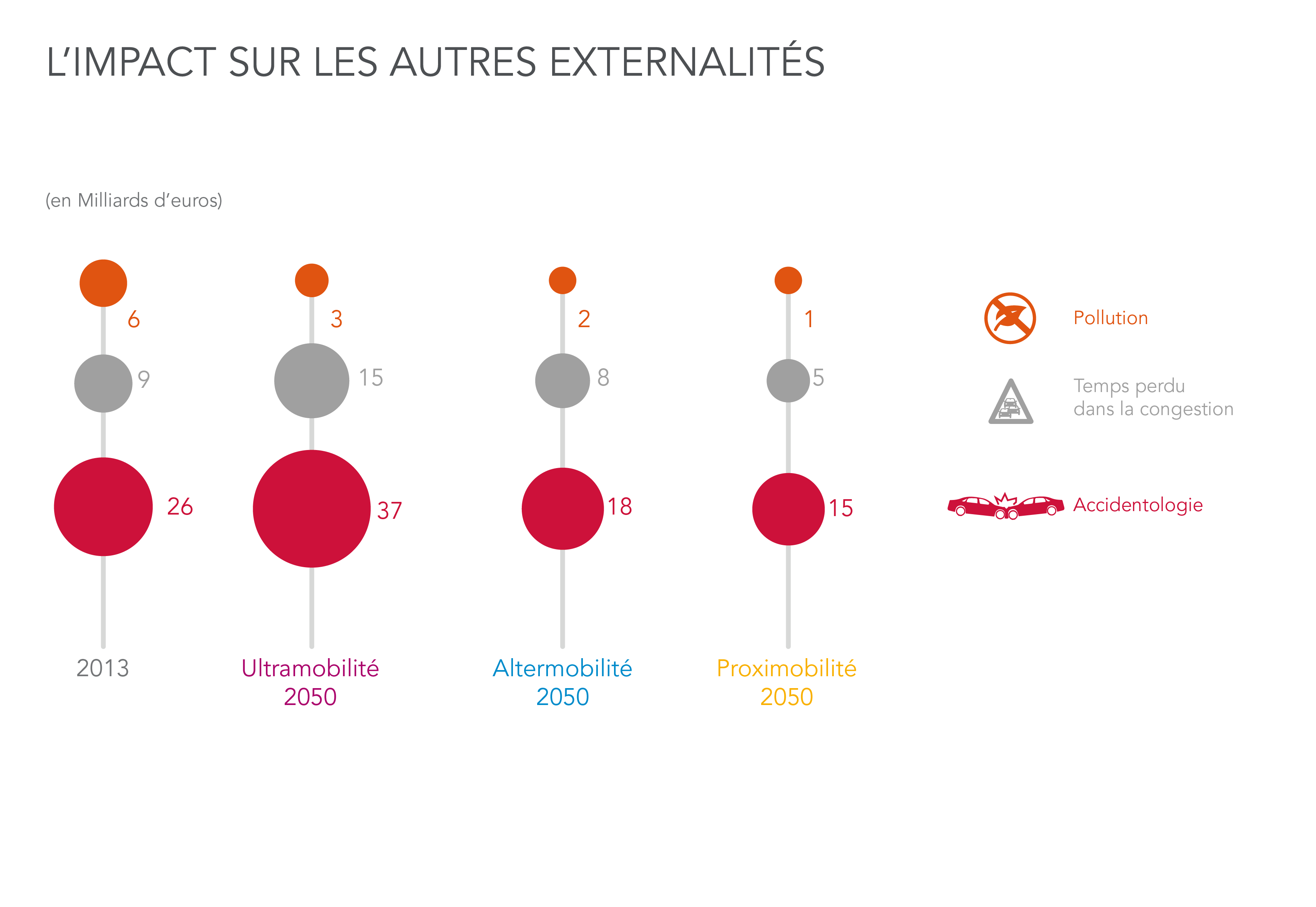 infographie réalisée par Kamisphere