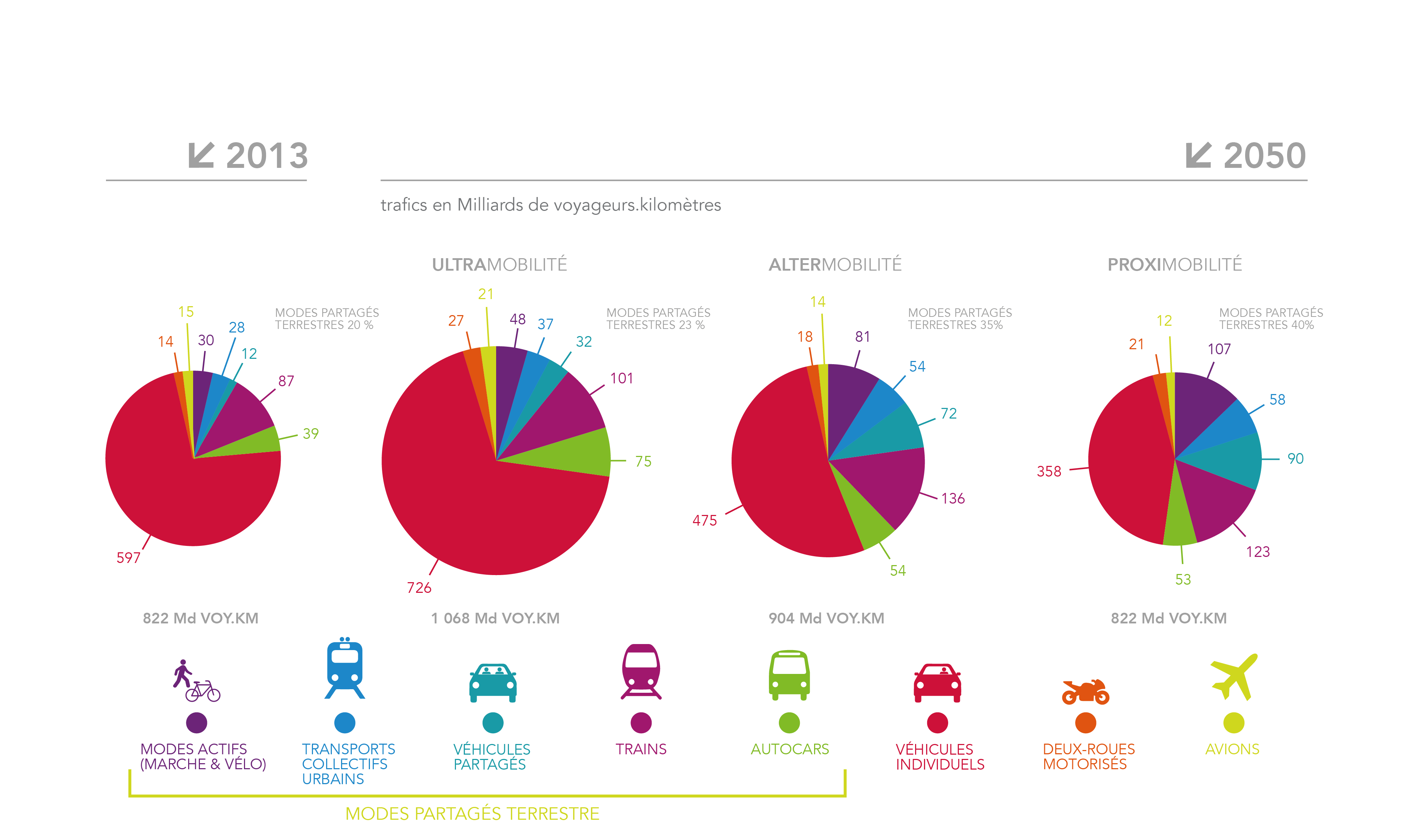 infographie réalisé par Kamisphere